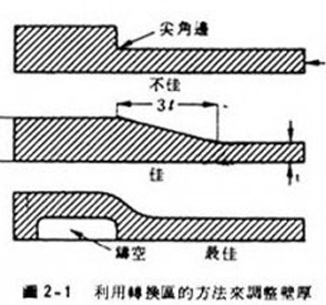 tpu（聚酯）成型 （产品设计）TPU透明松紧带