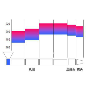 TPU松紧带挤出常见问题