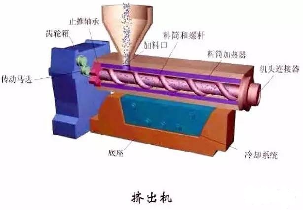 挤塑工艺的原理和应用